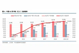 历史转折中的TikTok和小红书图片