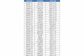 2024年国资拿下30家上市公司实控人，四大模式案例解析！有国资已浮盈超70%！（附八张实用图表）图片