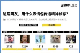 这些演我精神状态的表情包，配享这个节日图片