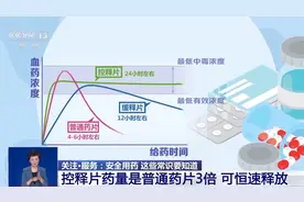掰开吃药竟导致昏迷！为什么有些药不能掰开吃？用药谨记这几点图片