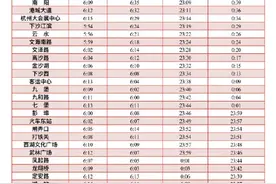 好消息！春运期间，杭州地铁有的线路延长到0点以后图片