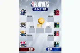 季后赛完整对阵出炉：热火大战骑士 灰熊首轮对阵雷霆图片