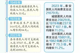 75年来，从温饱不足到全面小康，泰安居民收入水平跨越式增长图片