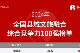 全国县域文旅融合“双百强”出炉，潍坊4地上榜图片