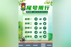 北京中小学9月开学，下周工作日早高峰提前、持续时间延长图片