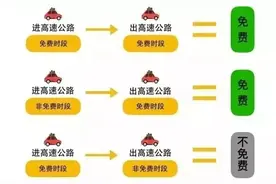德州人注意！返程易堵时段路段公布→图片