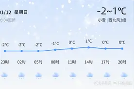 威海今日小雪伴4-5级风，市民出行需防寒防滑图片