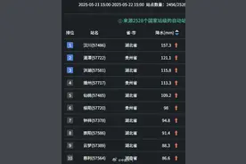 强降雨最强时段！南方多地已现大暴雨图片