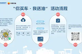 @云南车主，2万个中石油优惠券包来了！申领流程→图片