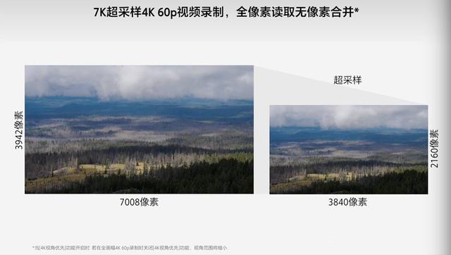鱼和熊掌兼得？在 A7M5 身上，我看到了相机两难的和解