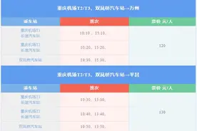 重庆多个汽车站新增班线 中秋出行更方便图片