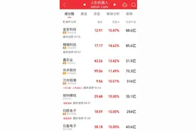 密集涨停！A股这个热点火了图片