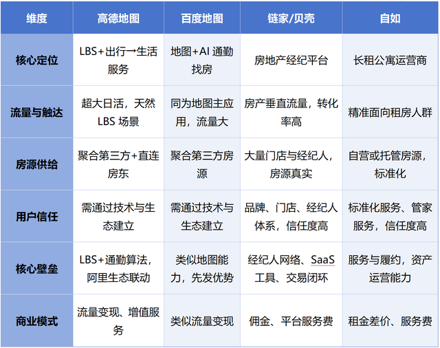 高德地图+智能租房：趁热打铁，本地生活的下一步胜负手