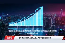 汇丰预计2025年A股将上涨，沪指年底目标3800点视频封面