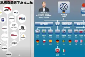 你熟悉的那个安踏，现在已成巨无霸图片