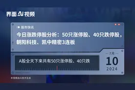 今日涨跌停股分析：50只涨停股、40只跌停股，朝阳科技、凯中精密3连板视频封面