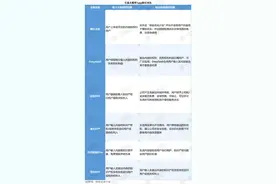 腾讯元宝三改用户协议，谁才是你与AI聊天记录的“主人”？图片