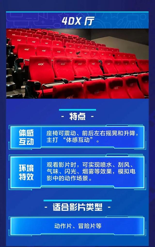 激光、巨幕、CINITY……到底有啥区别？