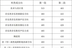 浙江2025年高考分数线公布图片
