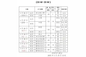 沈阳人请注意！有暴雪！今晚就开下！雪后还有大降温！图片