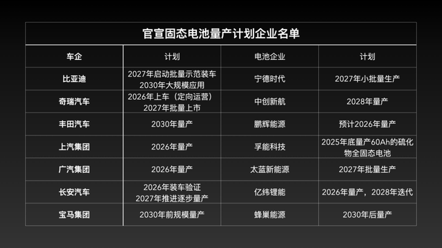 固态电池进展是否又一次“狼来了”