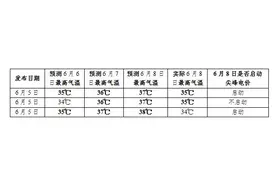 今起，四川调整分时电价机制图片
