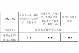2024年长沙市中考成绩揭晓，普高最低录取控制分数为460分图片
