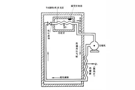 铲冰需谨慎！错误姿势或让冰箱爆炸 转发家人图片