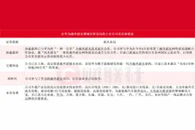 华为全液冷超充火了！龙头股价本周接近翻倍，受益上市公司一览图片