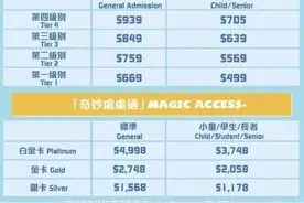 又又又涨价！知名游乐园，已连年亏损图片