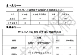 紧跟长沙？株洲正征求意见：中考生地不计入总分图片