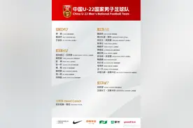U22国足名单：依木兰、毛伟杰、蒯纪闻、艾菲尔丁、贺一然入选图片