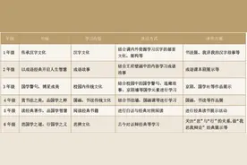 “因材施教”这一古老理念如何创新发展？这所学校的做法让每个孩子的潜能被看见图片