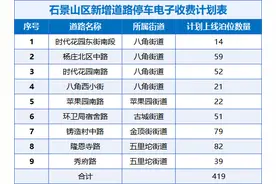石景山区9条道路将实施道路停车电子收费图片
