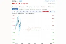 今天又猛涨，连创新高！有人贷款买入，有人花100多万……紧急提醒图片