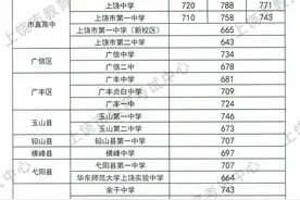 最新！江西多地公布中考录取分数线图片