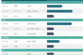 东北制药收获涨停 之前拟收购细胞治疗企业70%股权，切入特异性细胞免疫治疗领域图片