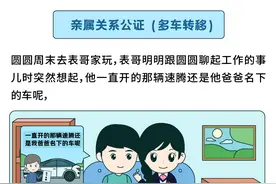 北京车牌能过户给子女吗？有哪些注意事项？图片