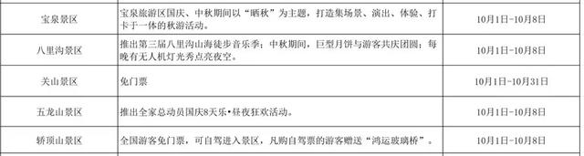 免票！半价！河南国庆假期超全攻略来了
