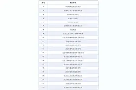 《人工智能安全行业自律倡议》正式发布图片