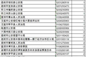 967：1，云南“省考”报名最热的是这个岗位图片