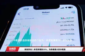 美股异动丨多尼斯暴跌59%，为跌幅最大的中概股视频封面