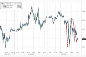 金价高涨背后：有人为结婚跑遍30家金店对比价格；有人卖出5公斤黄金变现270多万元！黄金的风还能吹多远？图片