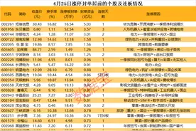 揭秘涨停 | 电力股爆发，超71万手买单追涨龙头图片