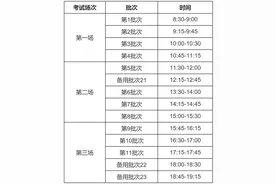 下半年英语四六级考试安排出炉，9月15日开始报名图片