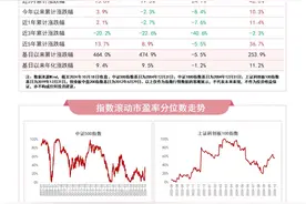 我国已培育1.46万家专精特新“小巨人”企业，中证1000指数ETF（159633）、创业板200ETF易方达（159572）等产品受关注图片