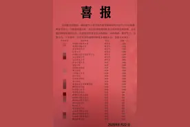 山东淄博一村庄29人考上大学，村里划拨2.35万元奖励：研究生和本科每人1000元，专科500元图片