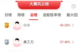 冠军抓住连续涨停，重仓股6天盈利75%！高手看好这些主线！半导体芯片为何掀涨停潮？图片