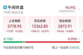 央行出手1万亿元！A股全线飘红，超3900股上涨，新能源赛道全线大涨图片