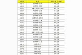 祥鹏航空在川推出22条特惠航线图片